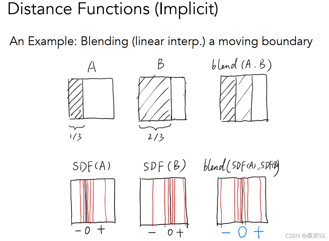 그림 33: 여기에 이미지 설명 삽입